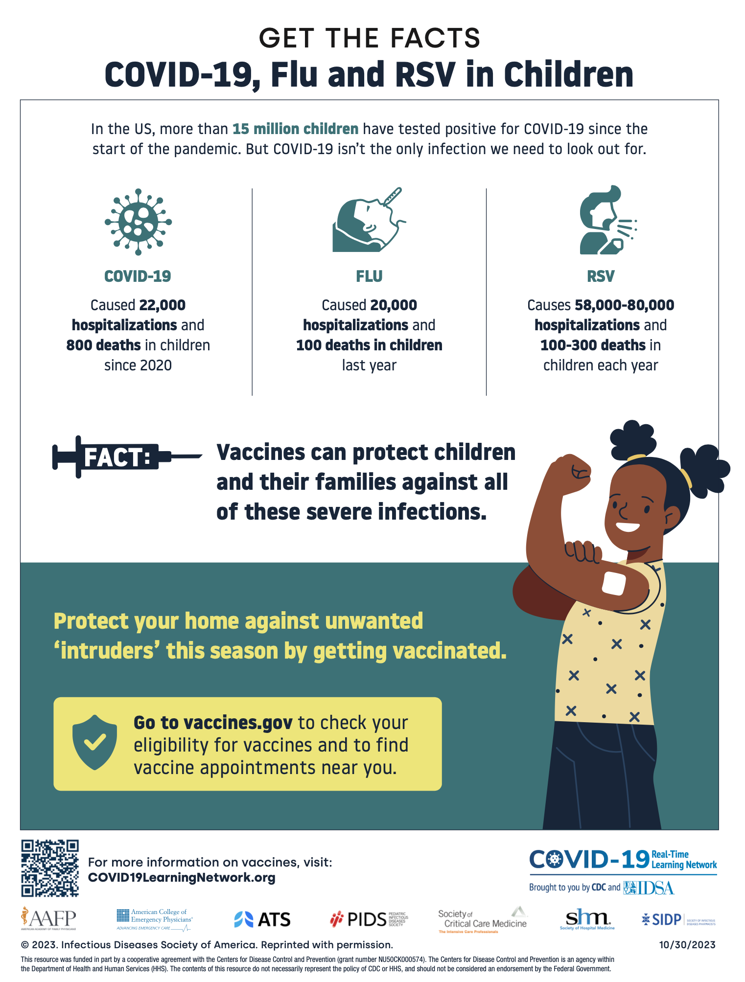 COVID-19, Flu and RSV in Children